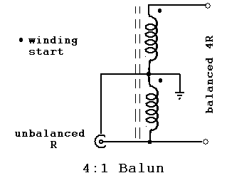4:1 balun